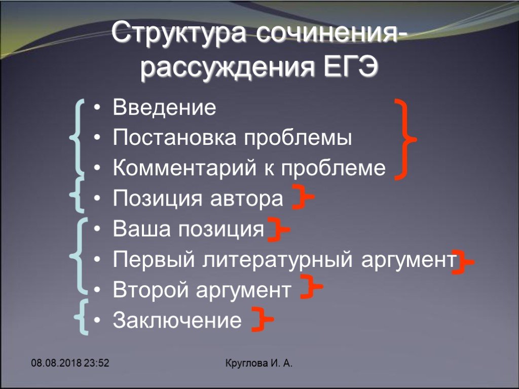 Сочинение по русскому 2024. Структура сочинения по русскому языку. Строение сочинения по русскому. Строение сочинения ЕГЭ по русскому. Структура написания сочинения ЕГЭ по русскому.