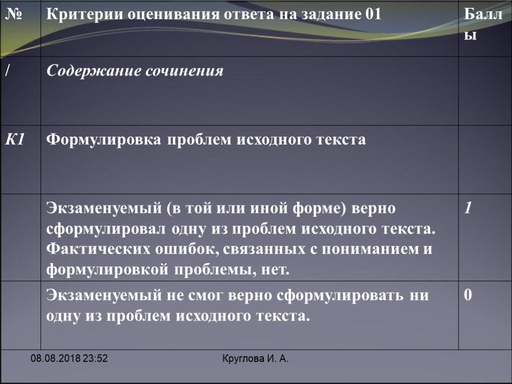 Проблема исходного текста. Критерии текста. Содержание сочинения. Ошибки в содержании сочинения. Проблема исходного текста ответы.