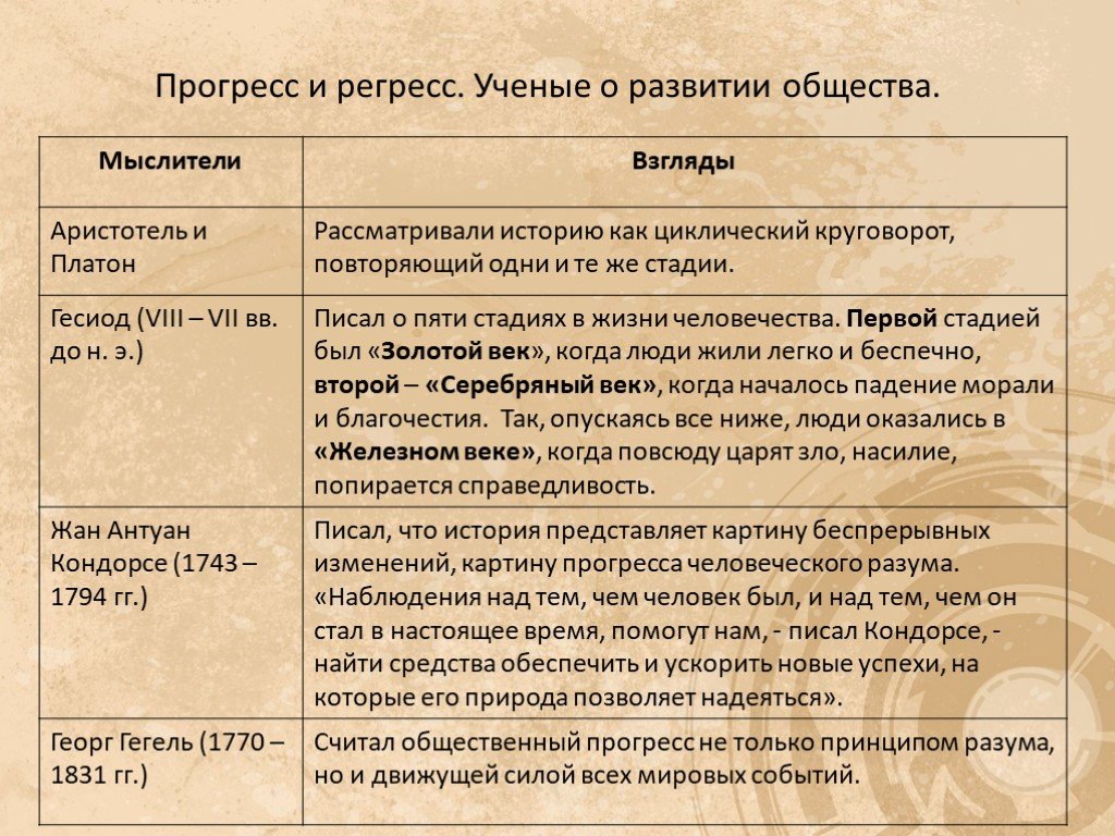 Исторический прогресс план