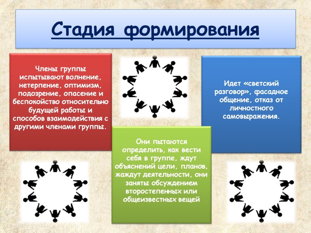 Формирование члена