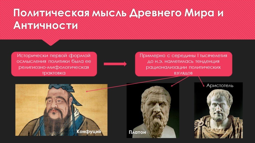 Древняя идея. Конфуций Платон Аристотель. Политическая мысль древнего мира. Политическая мысль древнего мира и античности. Политико-правовая мысль древнего мира и средневековья..