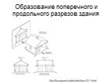 Образование поперечного и продольного разрезов здания. http://kompcentr.ru/distantkr/krov121.html