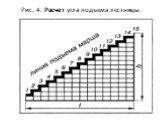 Рис. 4. Расчет угла подъема лестницы.