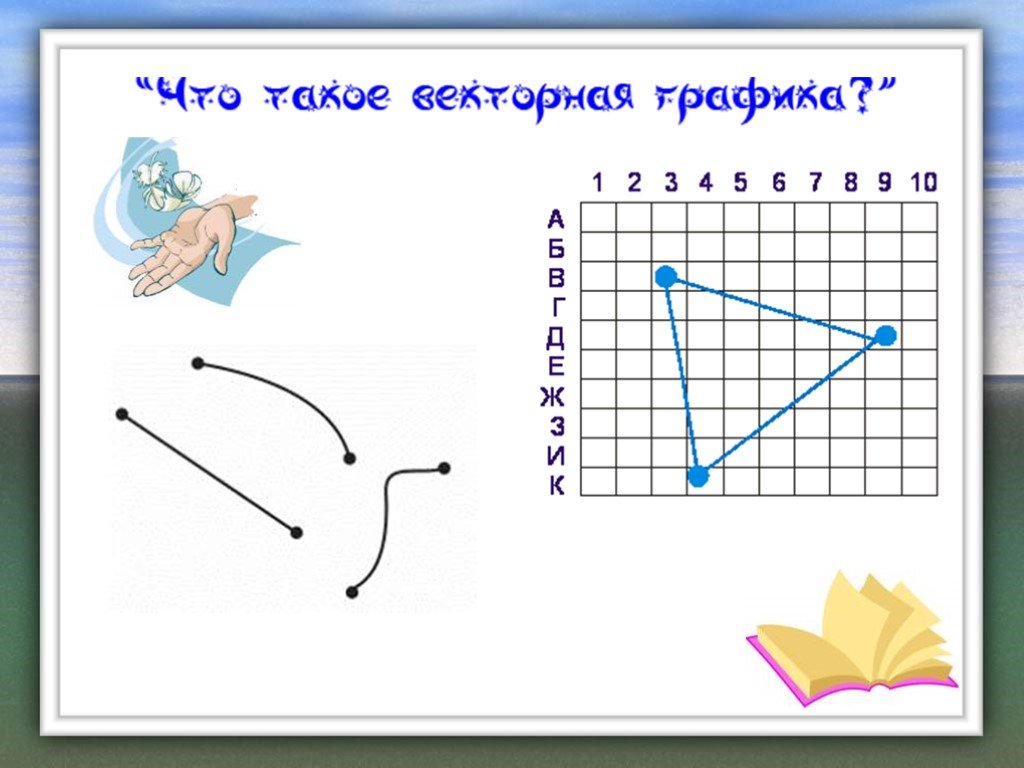 Презентация векторная графика 7 класс презентация