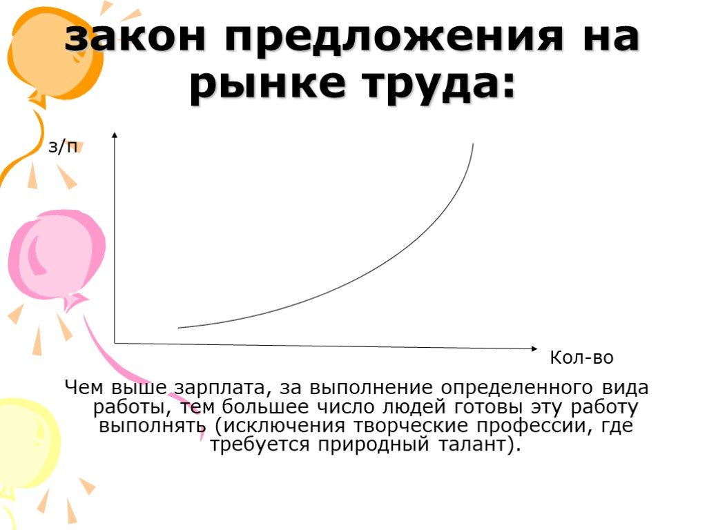 Закон рыночного предложения