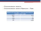 Национальная валюта: Национальная валюта Франции – Евро.