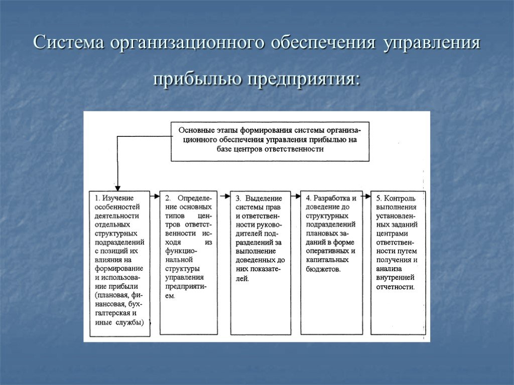 Анализ форм управления. Механизм управления прибылью. Этапы управления прибылью. Организационная система управления. Основные принципы управления прибылью предприятия.