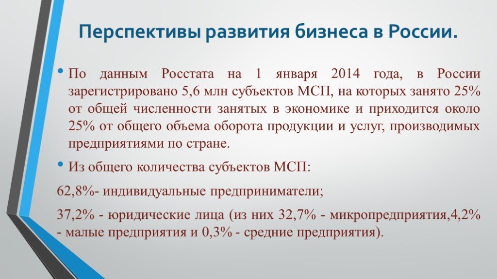 Презентация по малому бизнесу