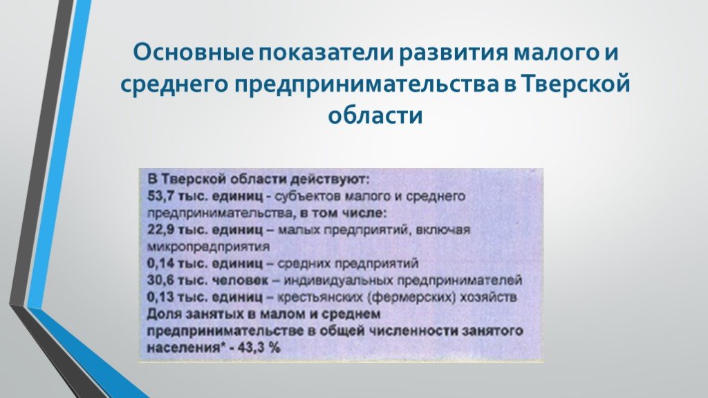 Презентация по малому бизнесу