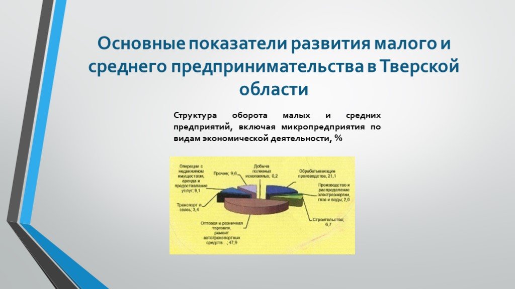 Малая презентация. Малое и среднее предпринимательство в Тверской области. Показатели развития МСП. Малые средние и микропредприятия получили особое развитие. Виды предпринимательства малые средние микропредприятия.