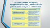 Государственная поддержка предпринимательства, инновационной деятельности и научных коллективов.