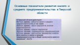 Основные показатели развития малого и среднего предпринимательства в Тверской области