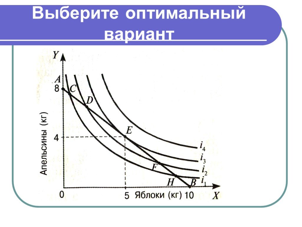 Выбрать оптимальную. Укажите оптимальное. Выбора наилучших, оптимальных вариантов. Выбор оптимальных признаков.