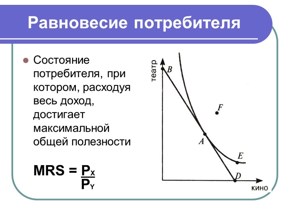 Равновесная положения. Точка равновесия потребителя формула. График равновесного состояния потребителя. Равновесие потребителя. Модель равновесия потребителя.