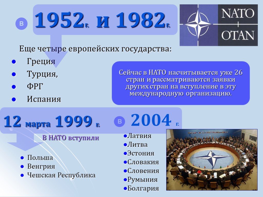 Что такое нато простыми словами. НАТО организация Североатлантического. НАТО презентация. НАТО расшифровка. Международные организации НАТО.