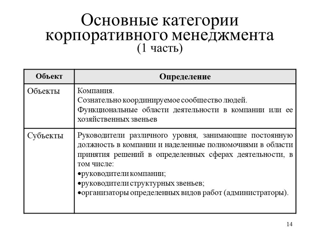 Объект менеджмента. Объекты корпоративного управления. Объекты и субъекты корпоративного управления. Основные категории менеджмента. Основным категориям менеджмента.