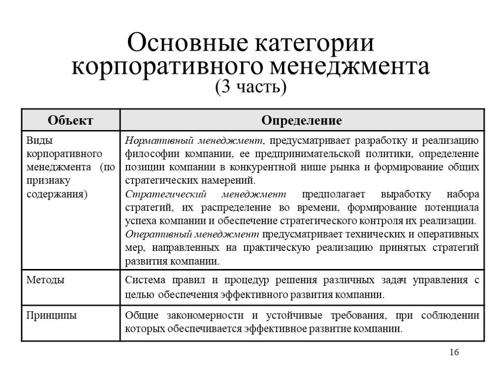 Категория общее. Основные категории корпоративного менеджмента. Ключевые категории управления. Объекты и субъекты корпоративного управления. Категории управления в менеджменте.