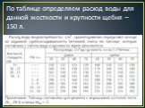 По таблице определяем расход воды для данной жесткости и крупности щебня – 150 л.