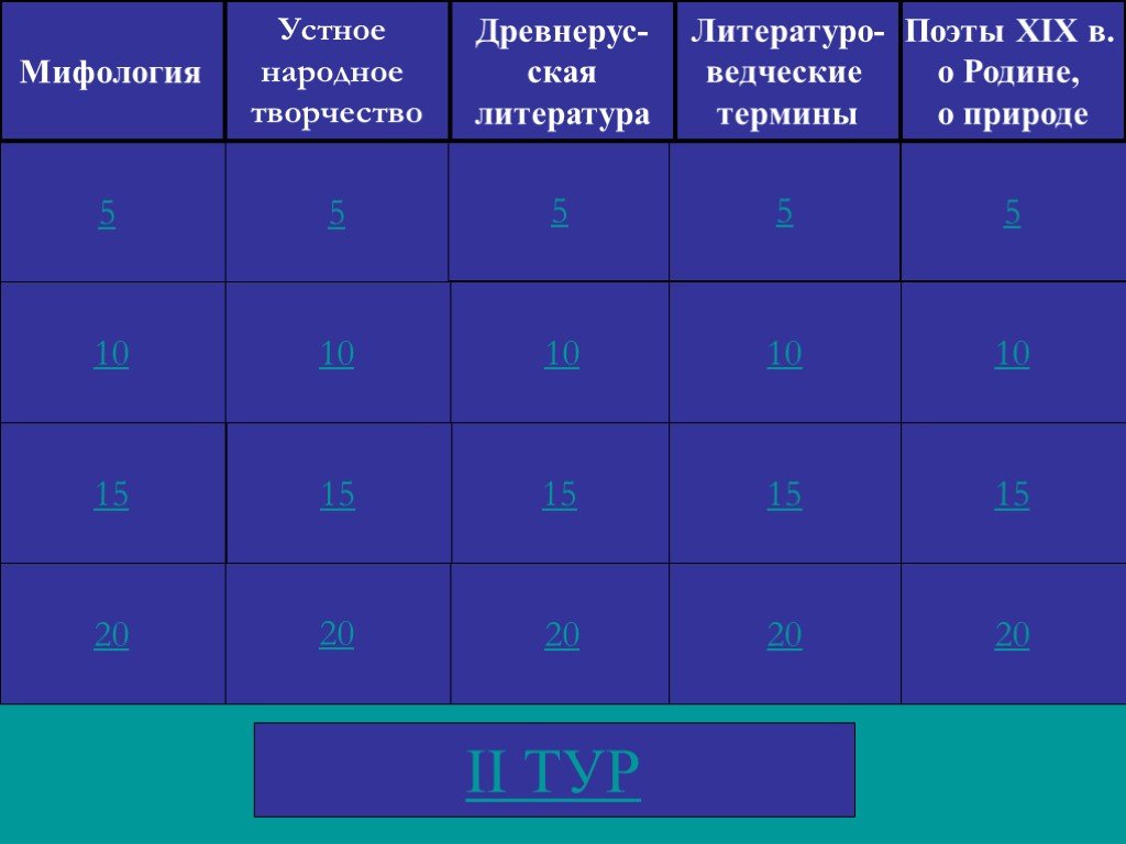 Своя игра по русскому 6 класс презентация. Своя игра по литературе. Своя игра презентация. Своя игра по литературе 10 класс. Своя игра по литературе 8 класс.