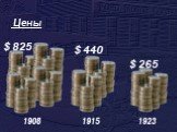 Цены 1908 1915 1923 $ 825 $ 440 $ 265