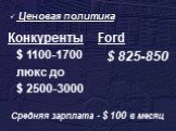 Ценовая политика Ford $ 825-850. Конкуренты $ 1100-1700 люкс до $ 2500-3000. Средняя зарплата - $ 100 в месяц