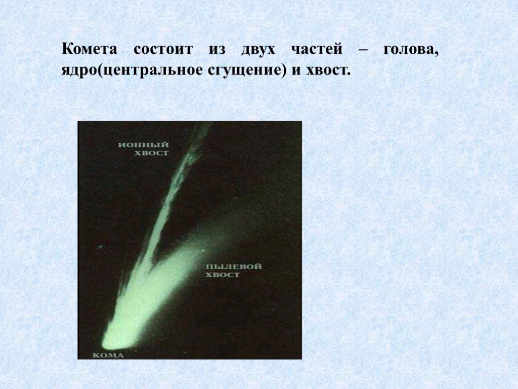 Почему у кометы хвост. Хвост кометы состоит из. Голова ядро хвост кометы. Строение кометы. Голова кометы состоит.