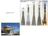ракета «Р-7»