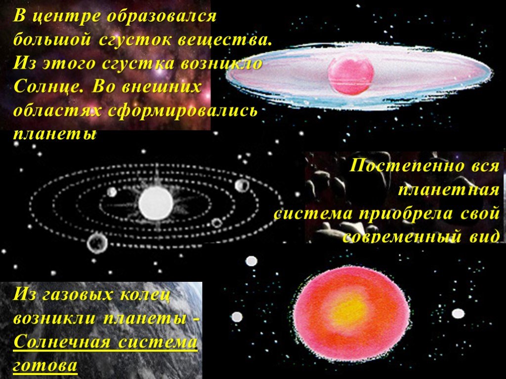 Строение солнечной системы презентация 6 класс