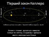 Перший закон Кеплера. Кожна з планет рухається навколо Сонця по еліпсу, в одному з фокусів якого знаходиться Сонце. Найближча до Сонця точка орбіти – Перигелій. Найбільш віддалена - Афелій