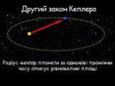Другий закон Кеплера. Радіус-вектор планети за однакові проміжки часу описує рівновеликі площі