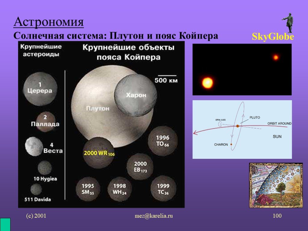 Пояс койпера презентация по астрономии