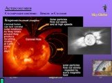 Астрономия. Солнечная система Слайд: 22