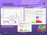 Космическая погода сейчас - Real Time в Интернете. http://www.irf.se/mag/. http://www.sec.noaa.gov/today.html. http://www.spaceweather.com/