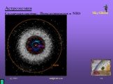 Астрономия Солнечная система: Пояс астероидов и NEO