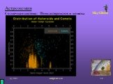 Астрономия Солнечная система: Пояс астероидов и кометы