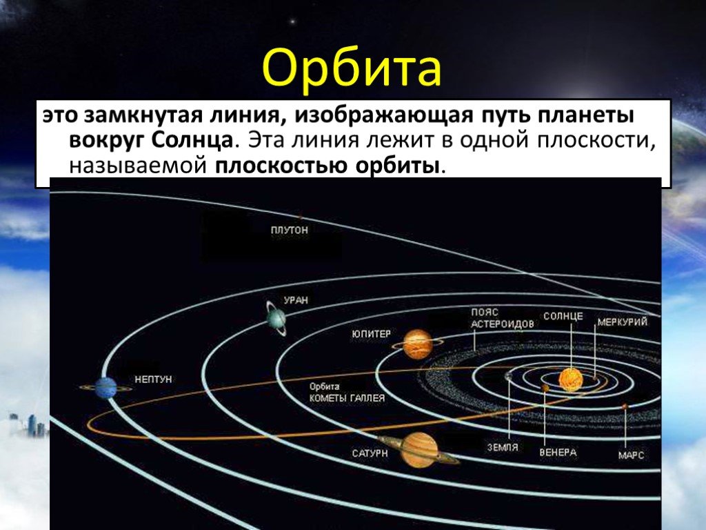 Почему движение планет. Путь движения планет вокруг солнца это. Орбита. Орбит. Орбита планеты вокруг солнца.