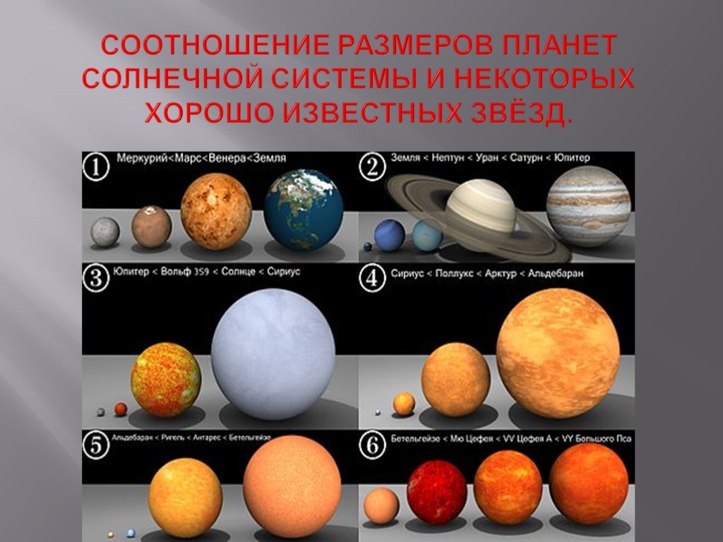 Какие размеры имеет солнечная система. Сравнительные Размеры планет. Размеры планет солнечной системы. Соотношение размеров планет солнечной системы. Сравнительные Размеры солнца и планет.