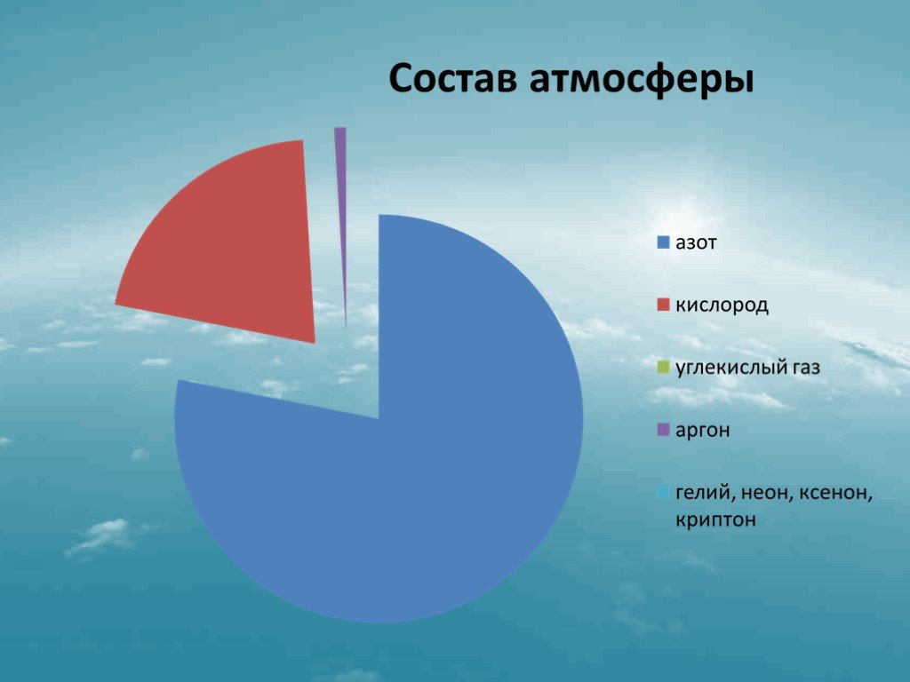 Диаграмма состава воспламеняющейся атмосферы