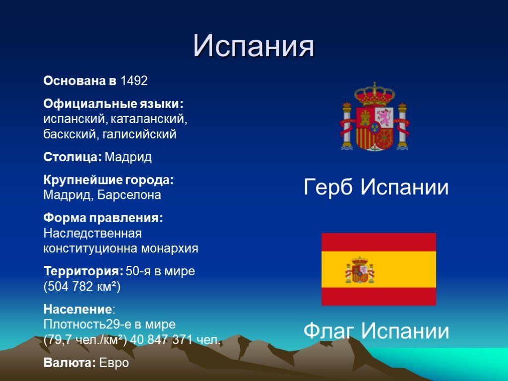 Класс страна. Испания презентация. Государственные символы Испании. Презентация по Испании. Сообщение о Испании.