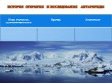 История открытия и исследования Антарктиды