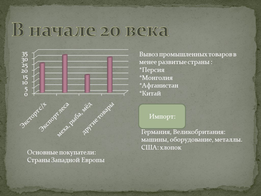 Наименее развитые страны презентация