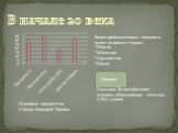 В начале 20 века. Основные покупатели: Страны Западной Европы. Вывоз промышленных товаров в менее развитые страны : *Персия *Монголия *Афганистан *Китай. Импорт: Германия, Великобритания: машины, оборудование, металлы. США: хлопок