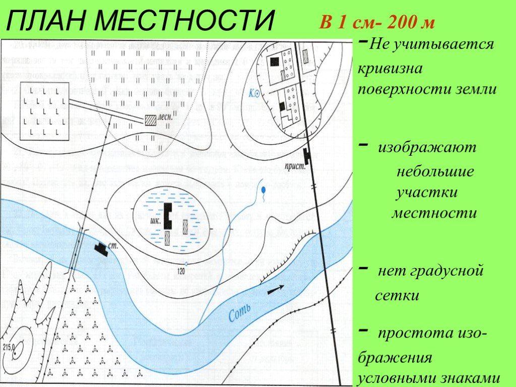 Определение плана местности география 5 класс. План местности школы 5 класс. План местности по географии 5. План местности обозначения на карте. План местности чертеж.