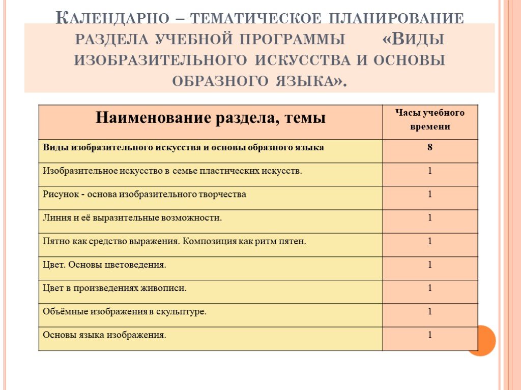 Разделы программы. Разделы изобразительного искусства. Виды программ по изо. Разделы программы по изобразительному искусству. Виды изобразительного и основы образного языка.