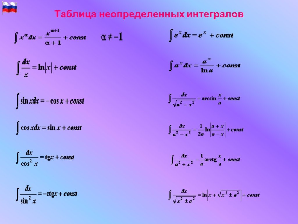 Матпрофи интегралы. Таблица основных неопределенных интегралов. Формула нахождения неопределенного интеграла. Формулы вычисления неопределенного интеграла. Формулы неопределенного интеграла таблица.
