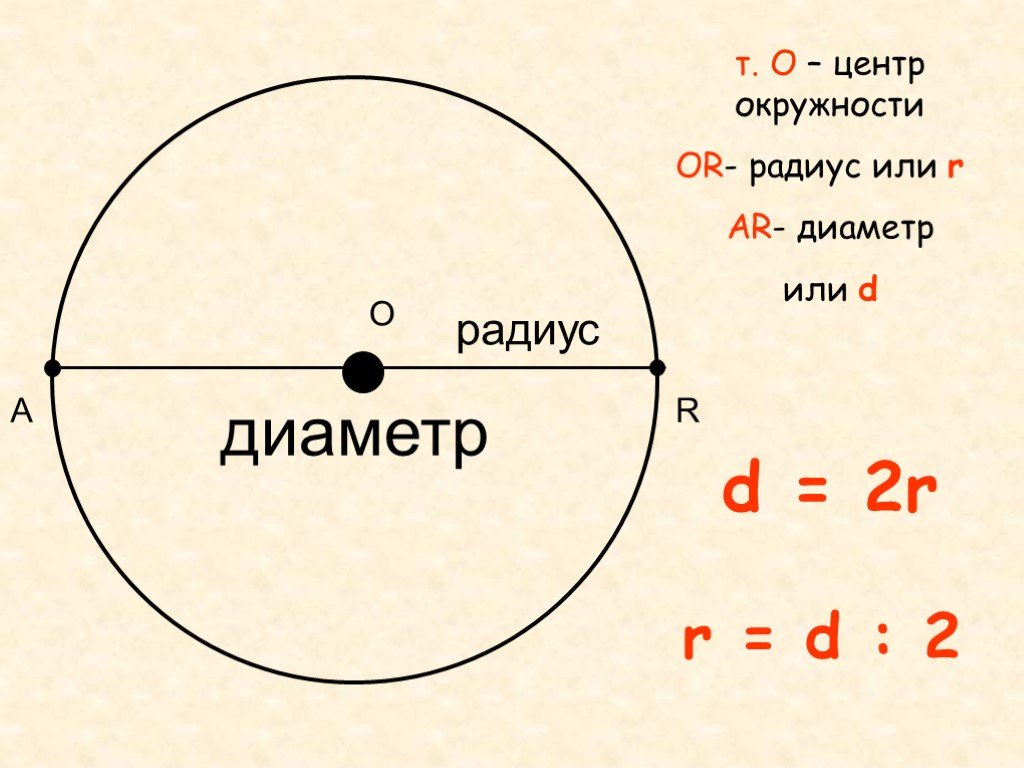 Все четыре круга одного размера диаметр радиус. Диаметр равен 2 радиусам формула. Диаметр круга равен. Круг окружность радиус диаметр 2 класс. Радиус и диаметр окружности.
