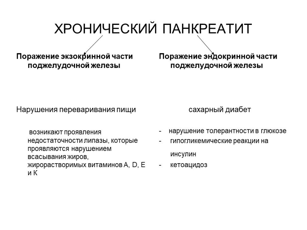 Панкреатит это. Хронически йпанкреотит. Хронический панкреатит. Хронический панкреатин. Хронический панкерати.