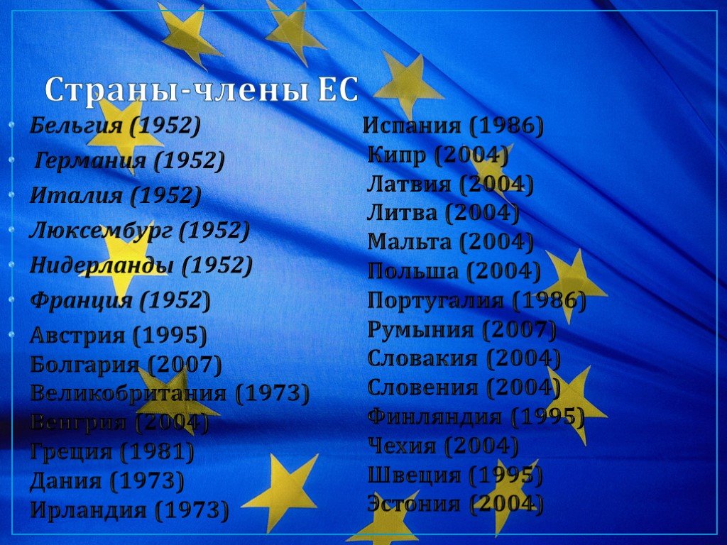 Сколько лет европейскому союзу. Европейский Союз участники. Государства европейского Союза. Евросоюз список. Евросоюз это какие страны.