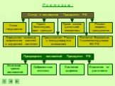 П о в т о р и м : Статус и полномочия Президента РФ. Глава государства. Гарант Конституции, прав граждан. Право законо- дательной инициативы. Решает вопросы гражданства. Определяет основные направления внешней и внутренней политики. Представляет Россию в международных отношениях. Является Верховным 