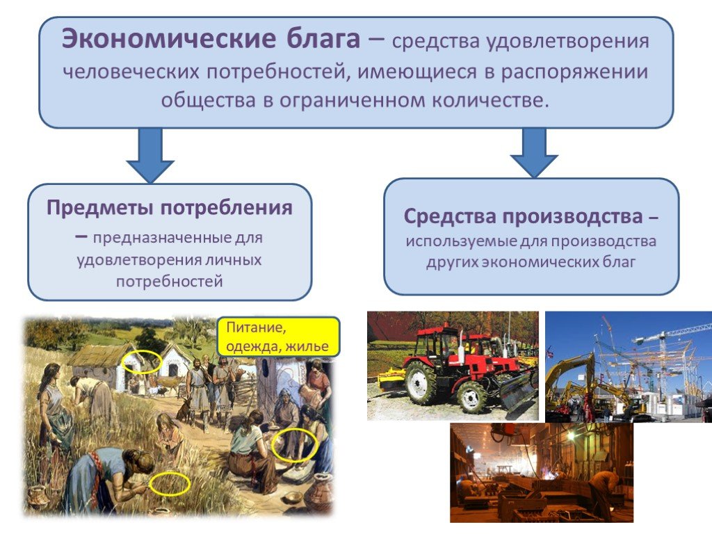 Презентация по теме производство основа экономики 8 класс обществознание боголюбов